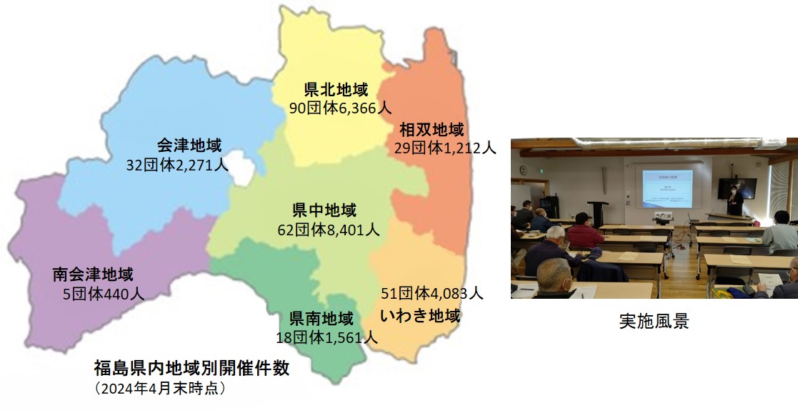 福島県内地域別開催件数