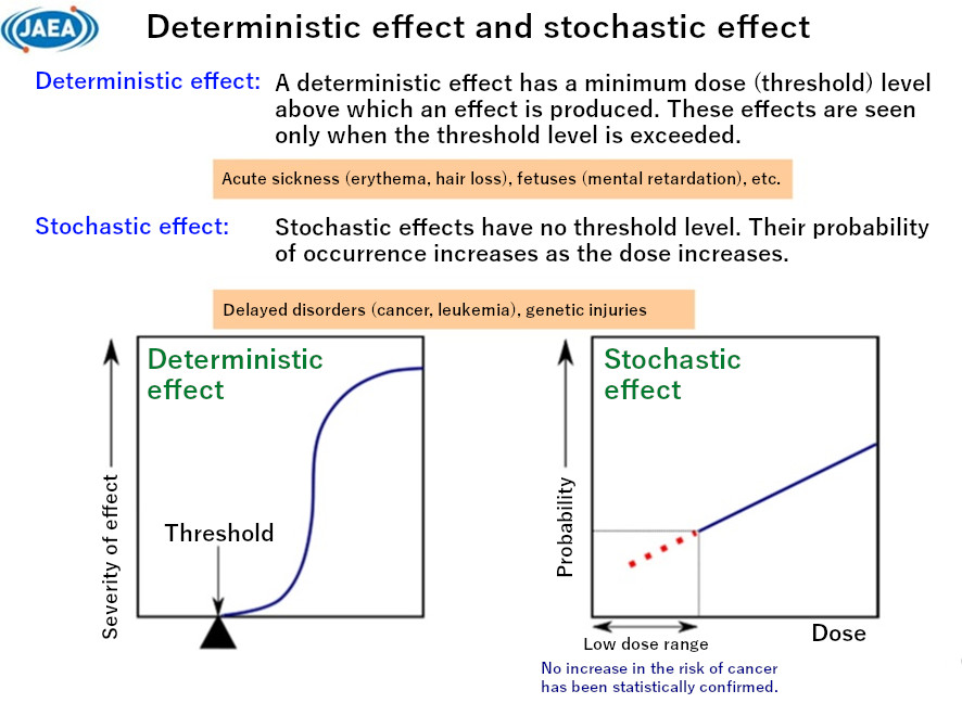 what-are-radiation-and-radioactivity-what-are-their-effects-on-our