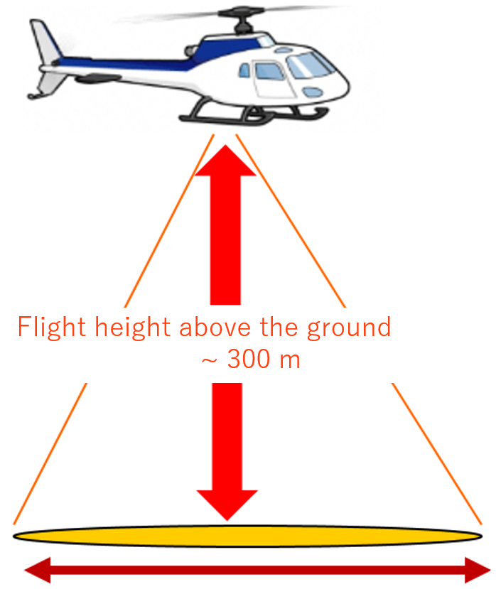 航空機モニタリング