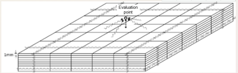 Conceptual drawing of the ADRET calculation method（Malins et al., 2016）