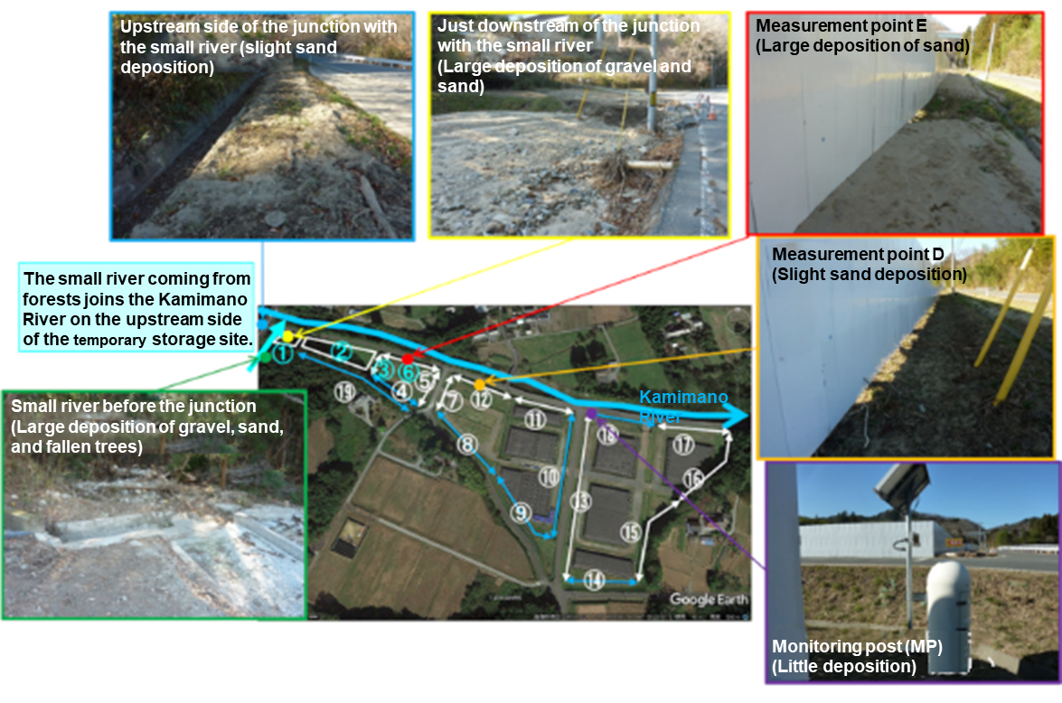 Soil deposition situation