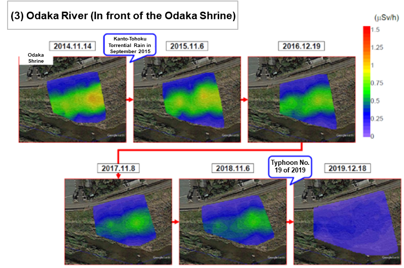 Air dose rates measured 1 m above ground with a gamma plotter ((3) Odaka River)