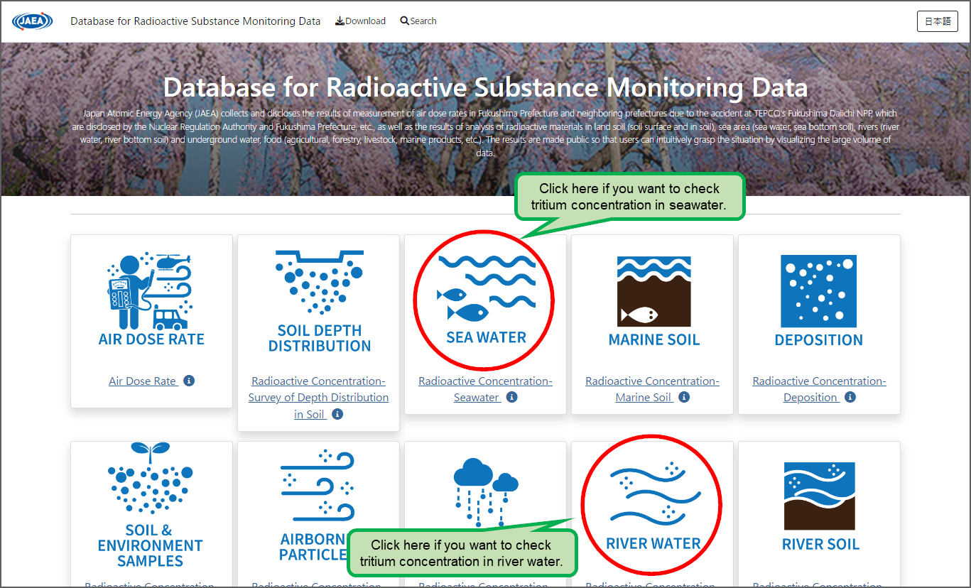 Database for Radioactive Substance Monitoring Data (1)