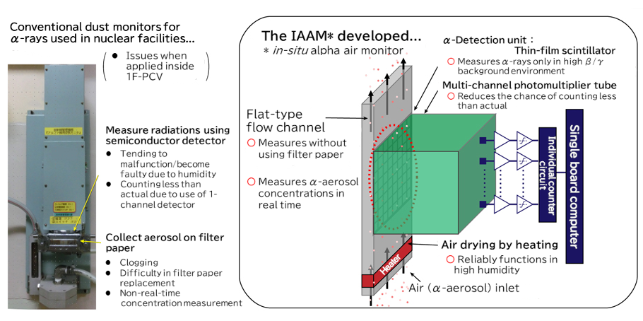 Comparison of conventional dust monitor (left) and IAAM (right)