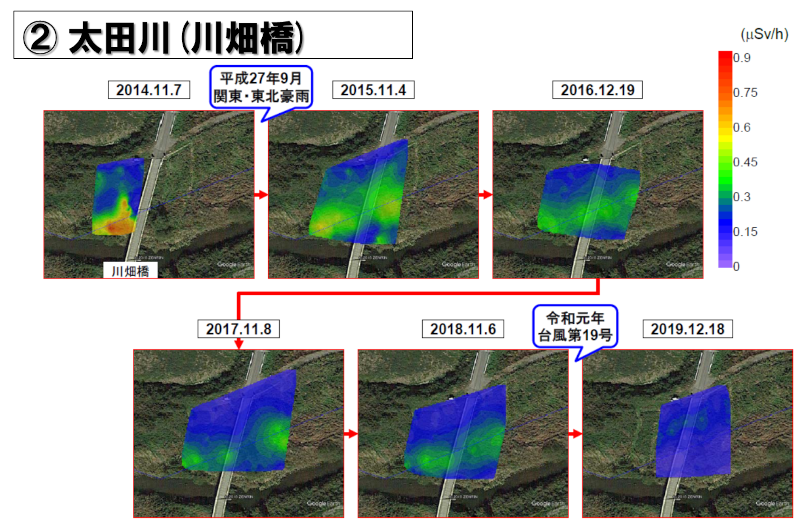 ガンマプロッターによる地上1 mの空間線量率の測定結果（②太田川）