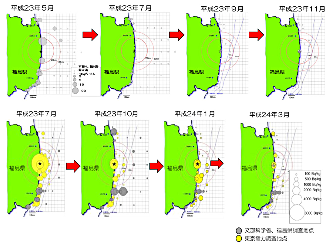 福島県沖の海水中（上）及び底質中（下）の放射性セシウム濃度経時変化