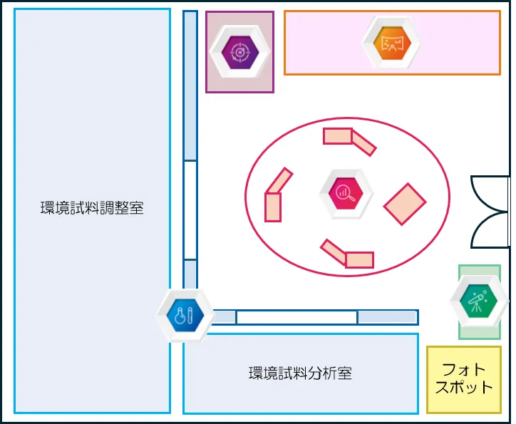 ラボ内は5つのエリアがあります。（施設内マップ）