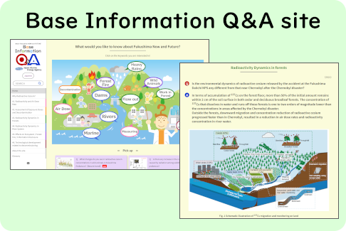 Base Information Q&A site
