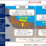 Topics Fukushima No.09